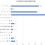 食中毒の原因菌とその対策方法を除菌剤メーカーが詳しく説明してみる