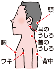 加齢臭が出やすい箇所